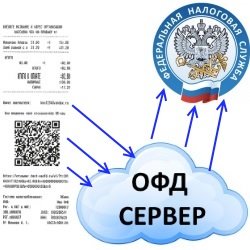 Льготное подключение к ОФД